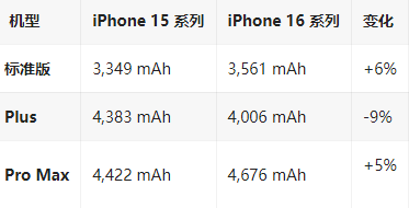 椰林镇苹果16维修分享iPhone16/Pro系列机模再曝光