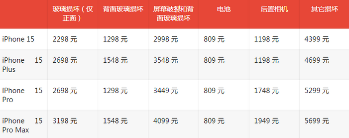 椰林镇苹果15维修站中心分享修iPhone15划算吗