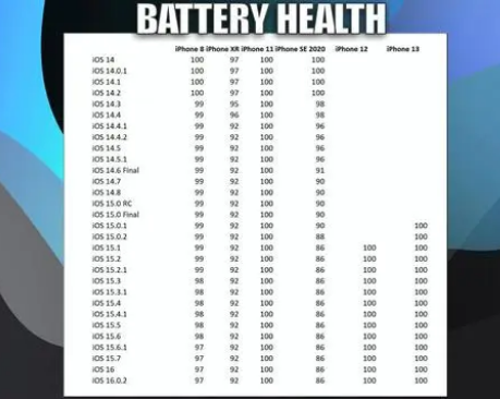 椰林镇苹果手机维修分享iOS16.0.2值得升级吗 