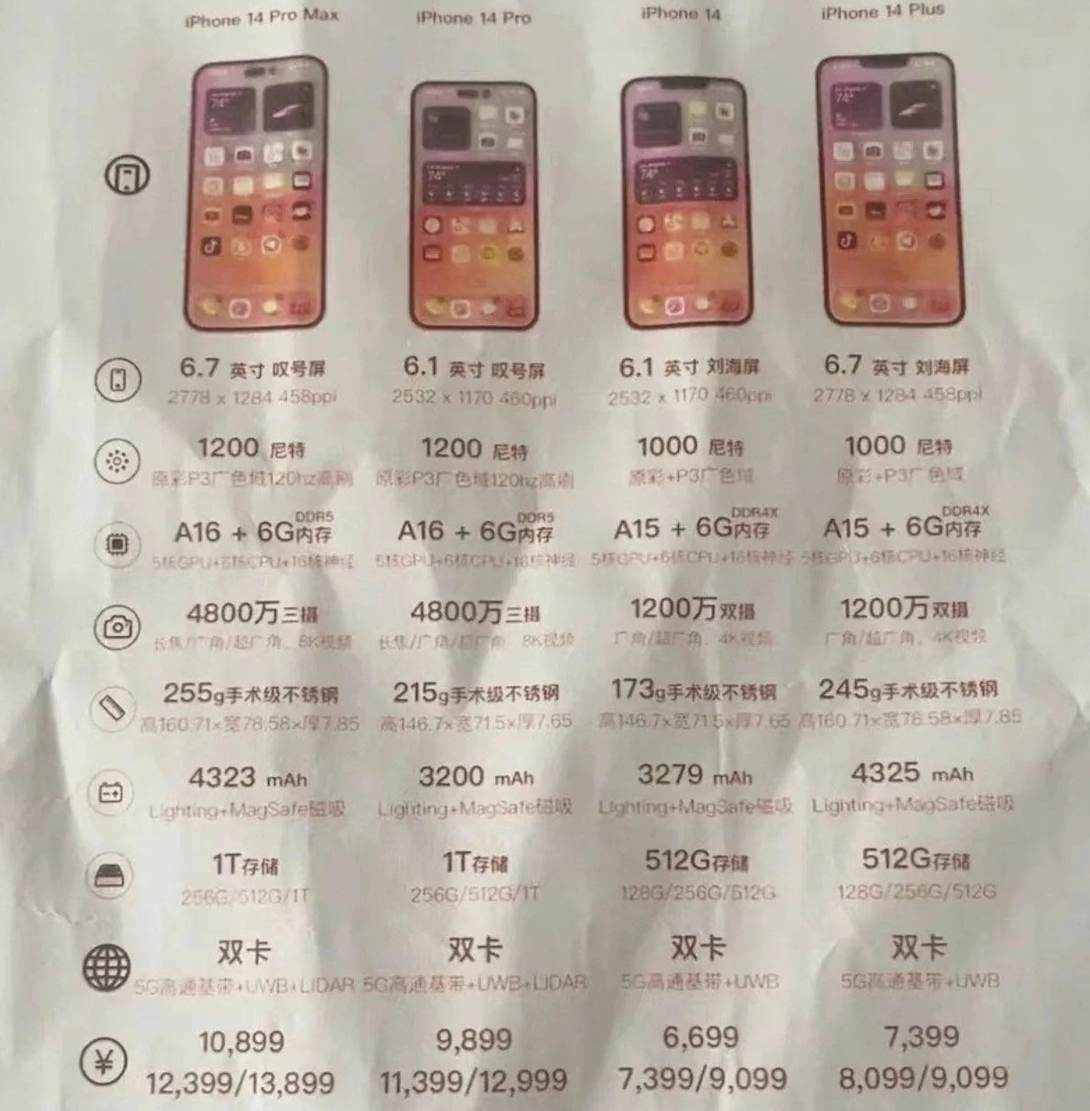 椰林镇苹果14维修分享苹果 iPhone 14 预售价现身 