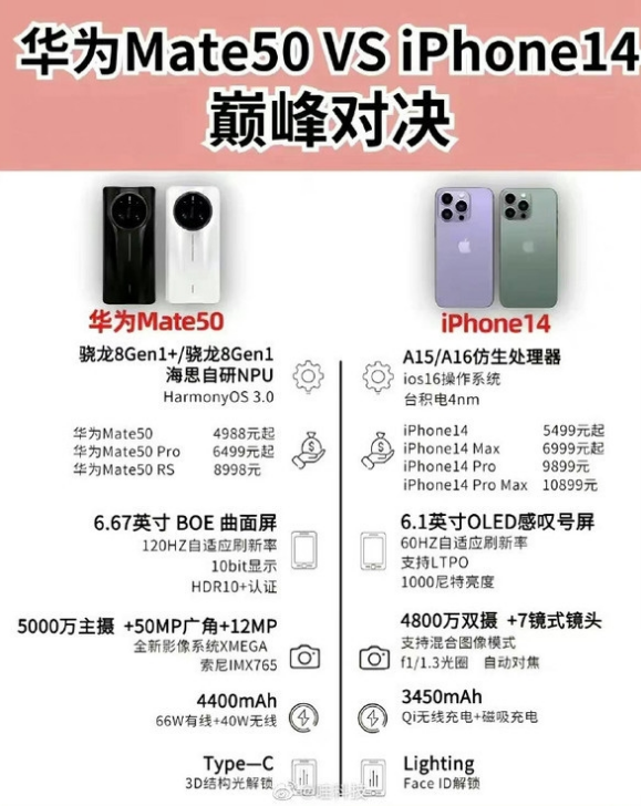 椰林镇苹果14维修分享iPhone14和华为mate50，应该怎么选 