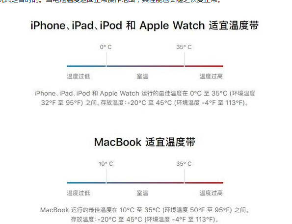 椰林镇苹果13维修分享iPhone 13耗电越来越快怎么办 