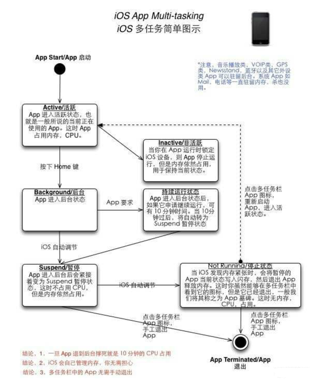 椰林镇苹果手机维修分享iPhone 为什么不加大内存 