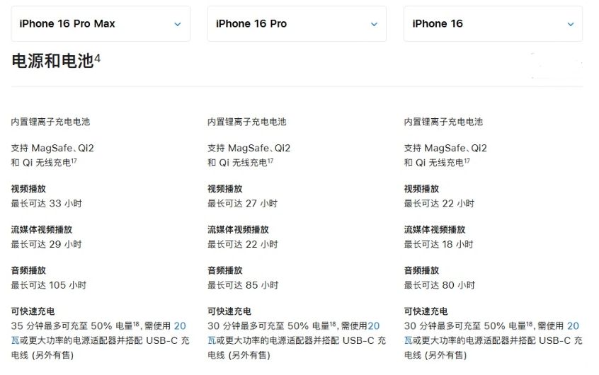 椰林镇苹果手机维修分享 iPhone 16 目前实测充电峰值功率不超过 39W 