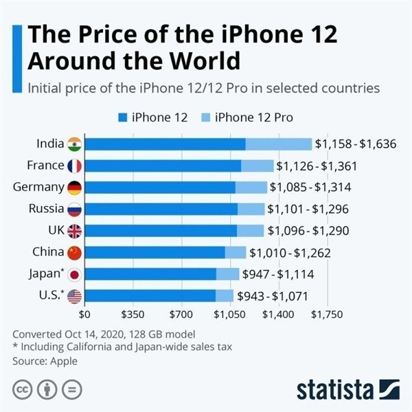 椰林镇苹果手机维修分享哪个购买iPhone 12/12 Pro更便宜 
